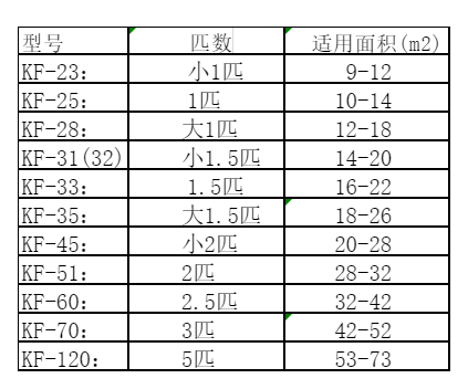 纳溪空调维修